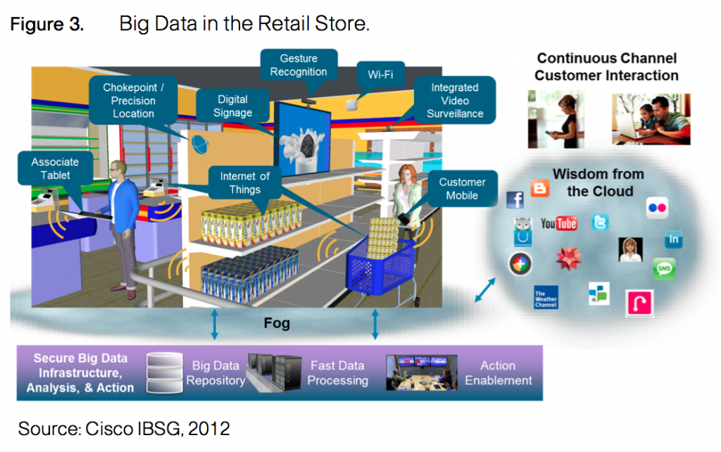big data in retail stores