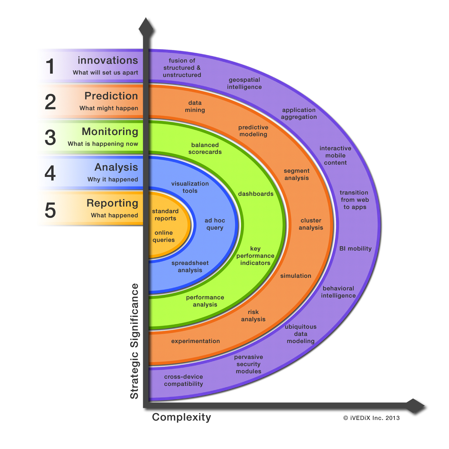 Business Intelligence Model - Management And Leadership