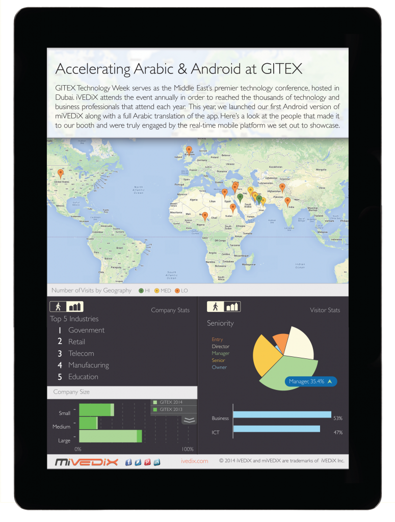 GITEX 2014 Infographic