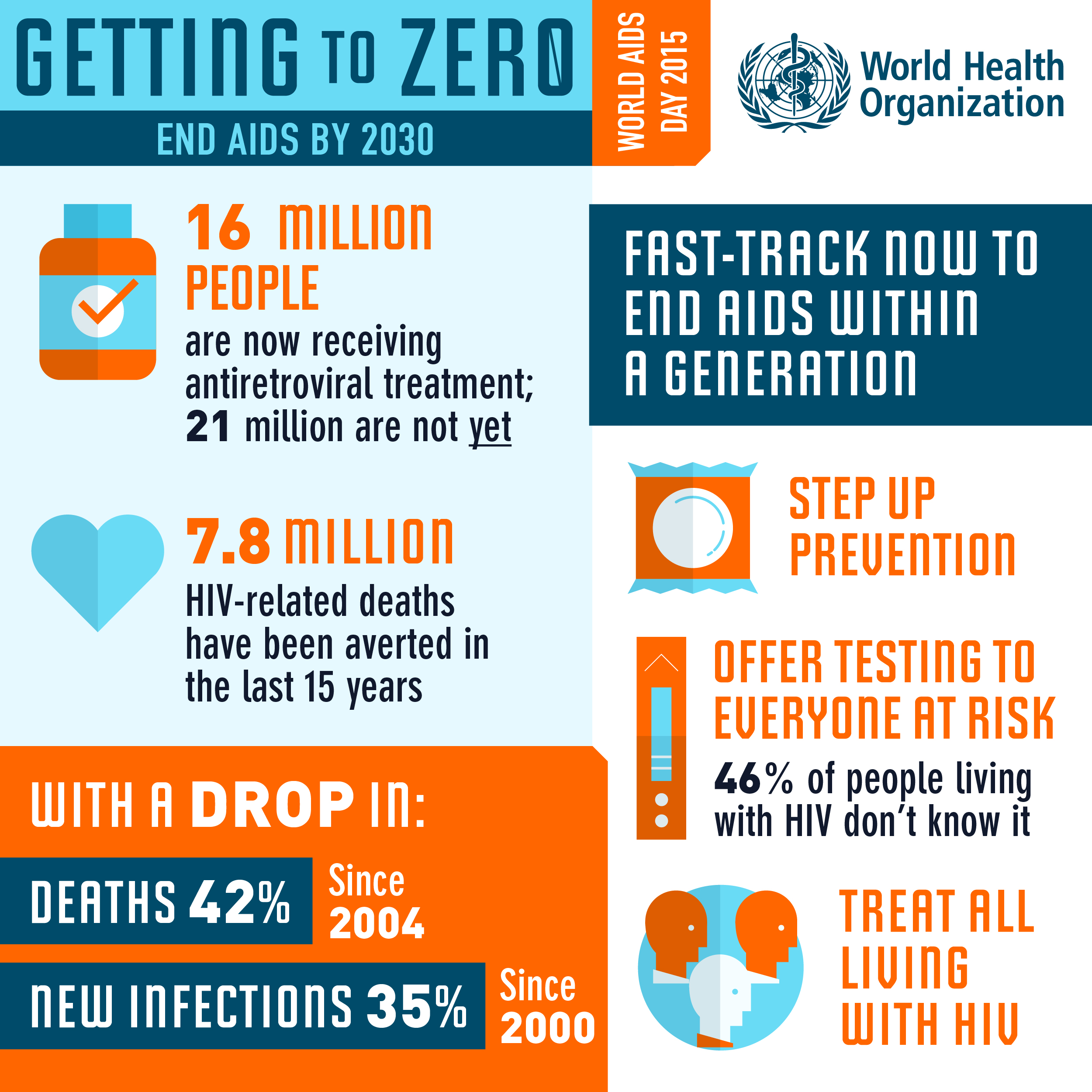Infographic On Stunting From World Health Organizatio - vrogue.co